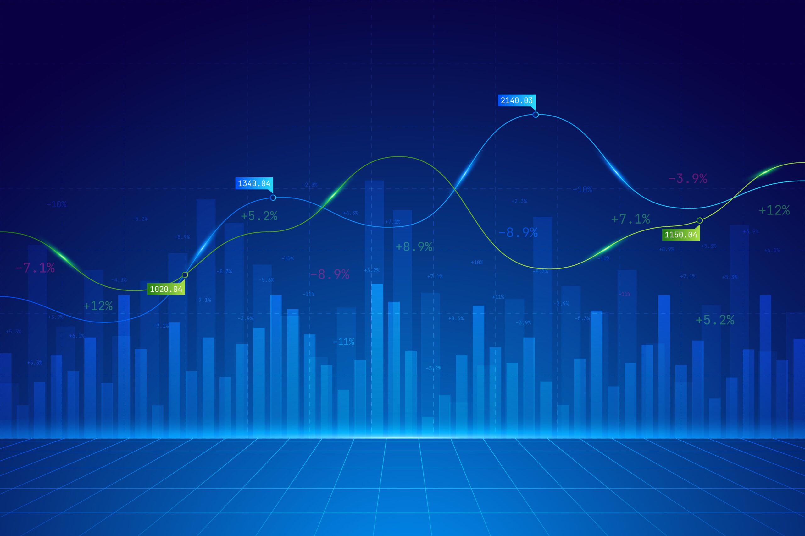 Indikator Stochastic